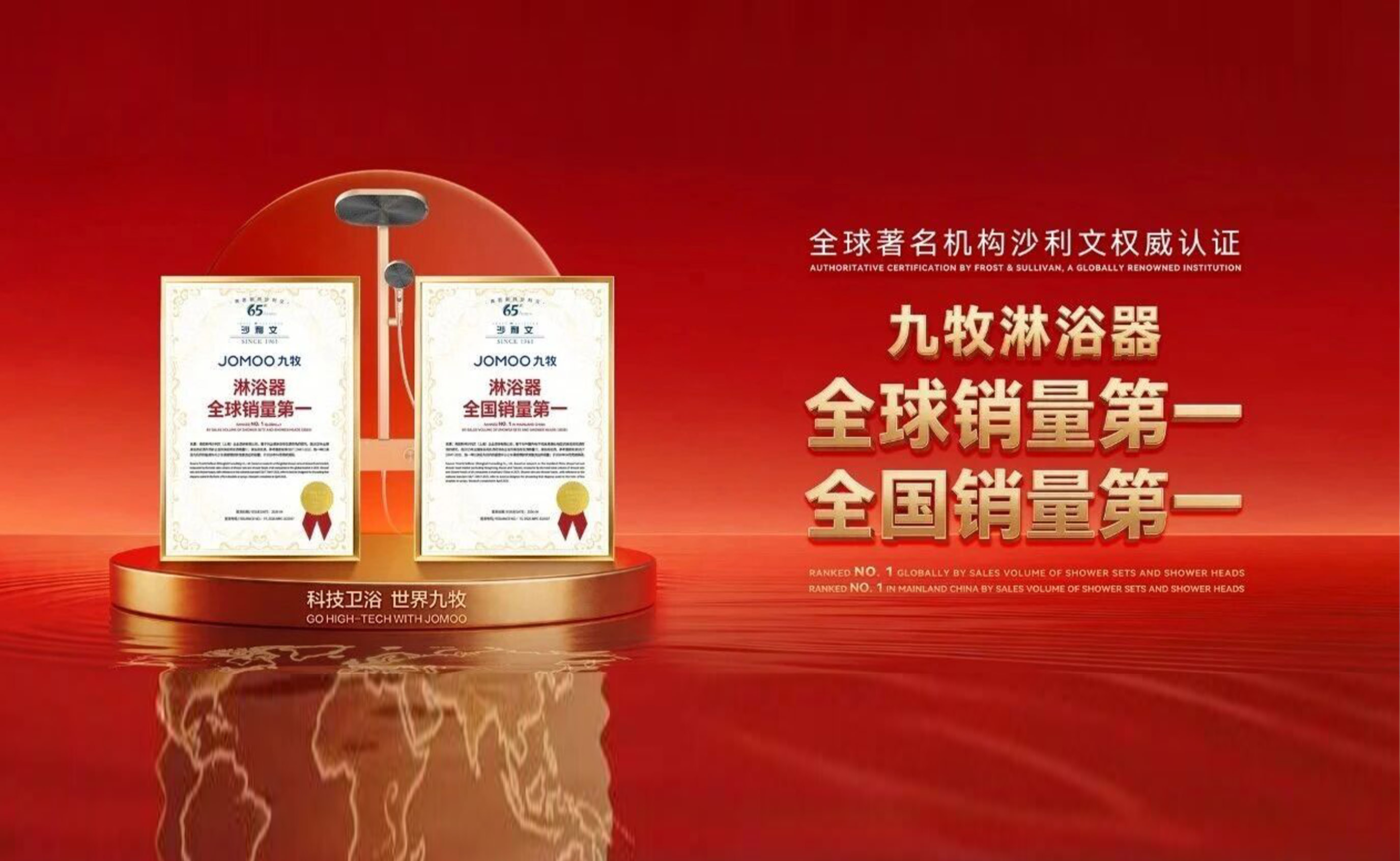 双第一！九牧淋浴器全球销量第一、全国销量第一！